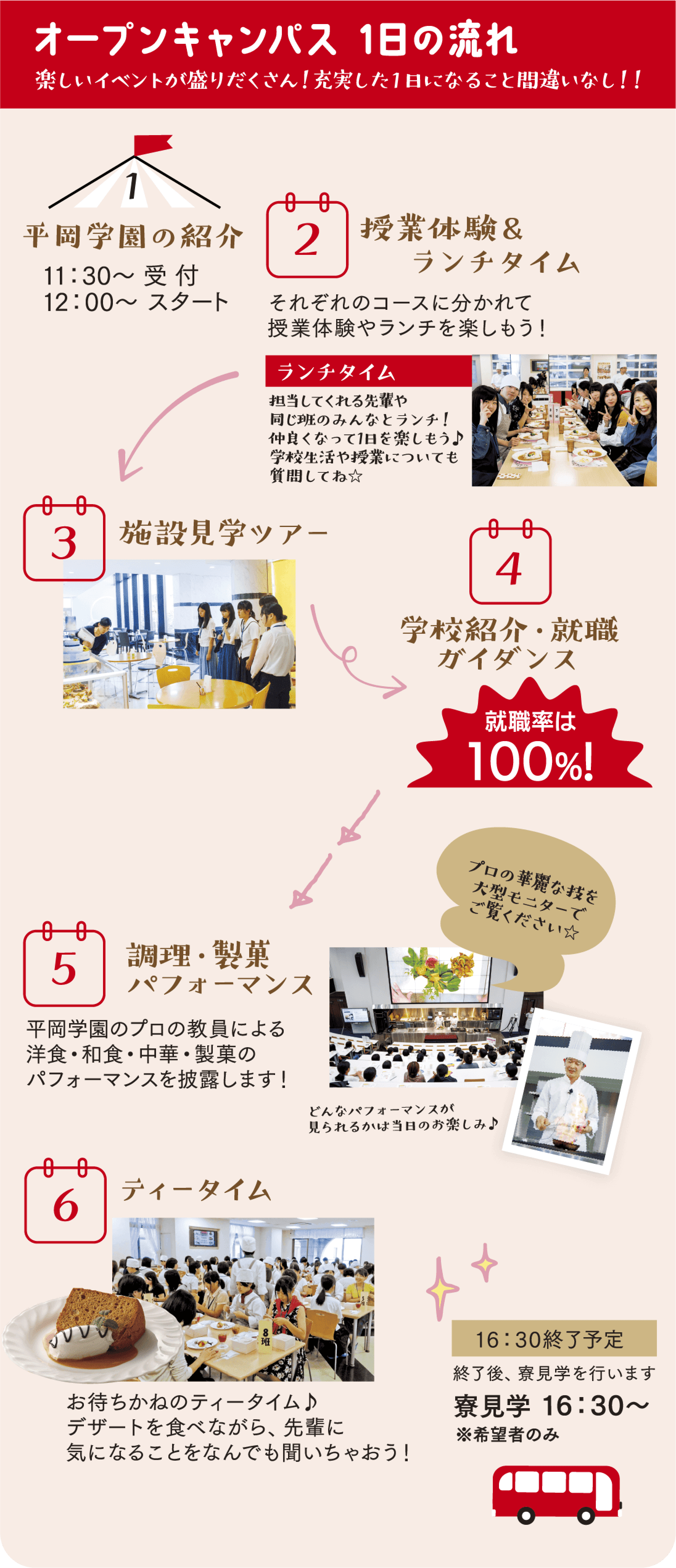 オープンキャンパス1日の流れ