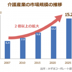 介護分野を検討中の高校生に　平岡介護福祉専門学校のご紹介