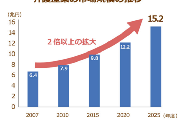 介護分野を検討中の高校生に　平岡介護福祉専門学校のご紹介