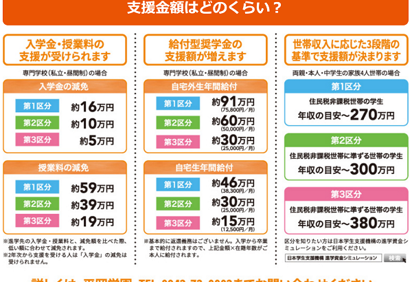 平岡学園が高等教育の新修学支制度の認定校になりました