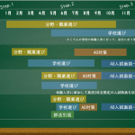 1月の体験入学＆進路ガイダンス案内♬