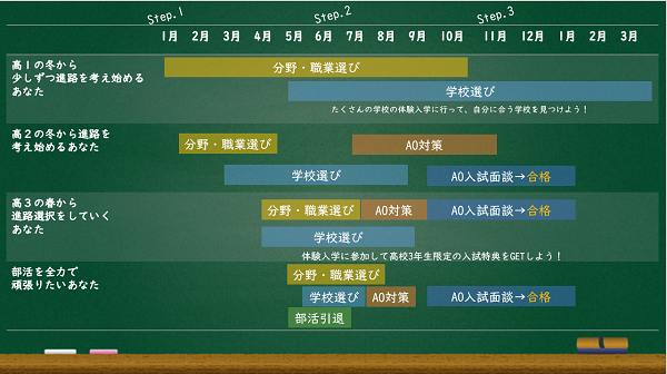 1月の体験入学＆進路ガイダンス案内♬